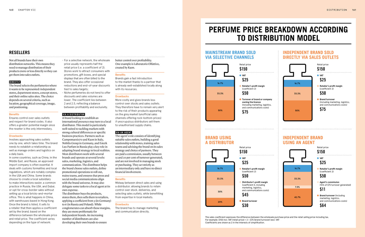 The Big Book of Perfume - NEZ Editions
