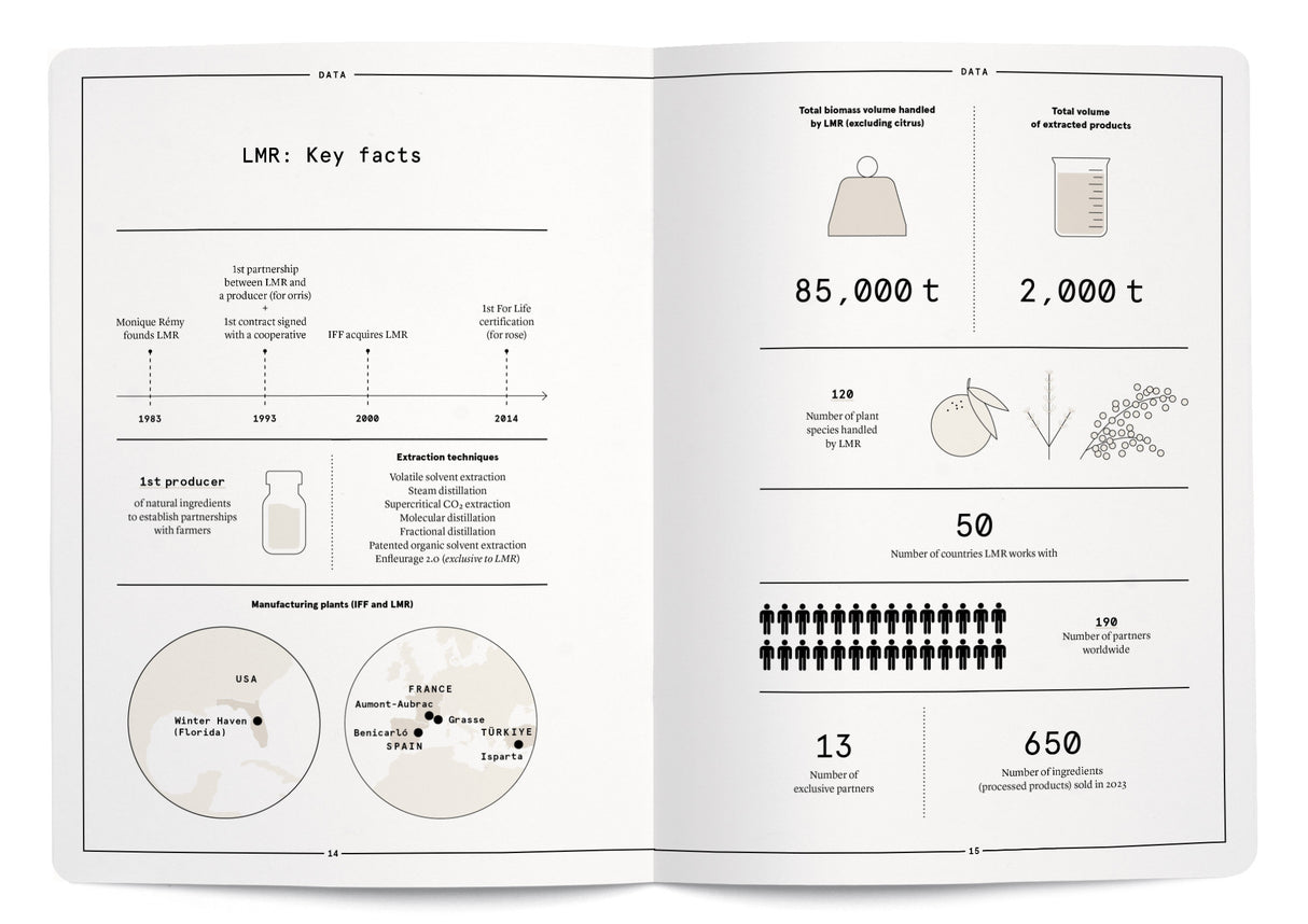 Art of Natural - The Naturals Notebook by NEZ + LMR