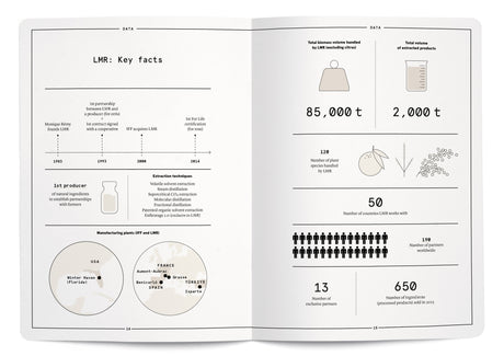 Art of Natural - The Naturals Notebook by NEZ + LMR