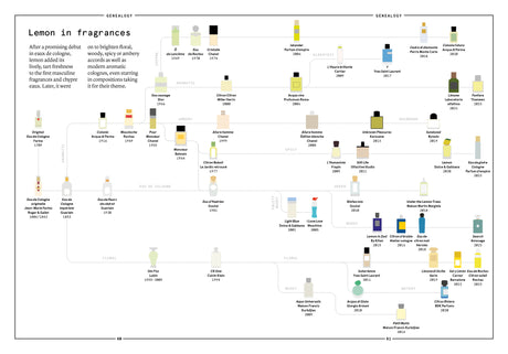 Lemon in Perfumery - The Naturals Notebook by NEZ + LMR