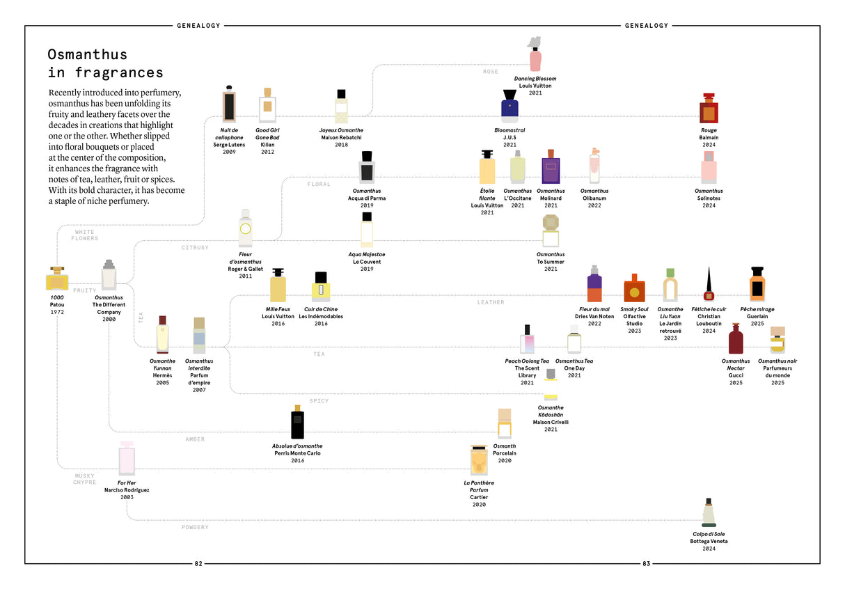 Osmanthus in Perfumery - The Naturals Notebook by NEZ + LMR