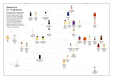 Osmanthus in Perfumery - The Naturals Notebook by NEZ + LMR