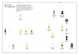 Narcissus in Perfumery - The Naturals Notebook by NEZ + LMR