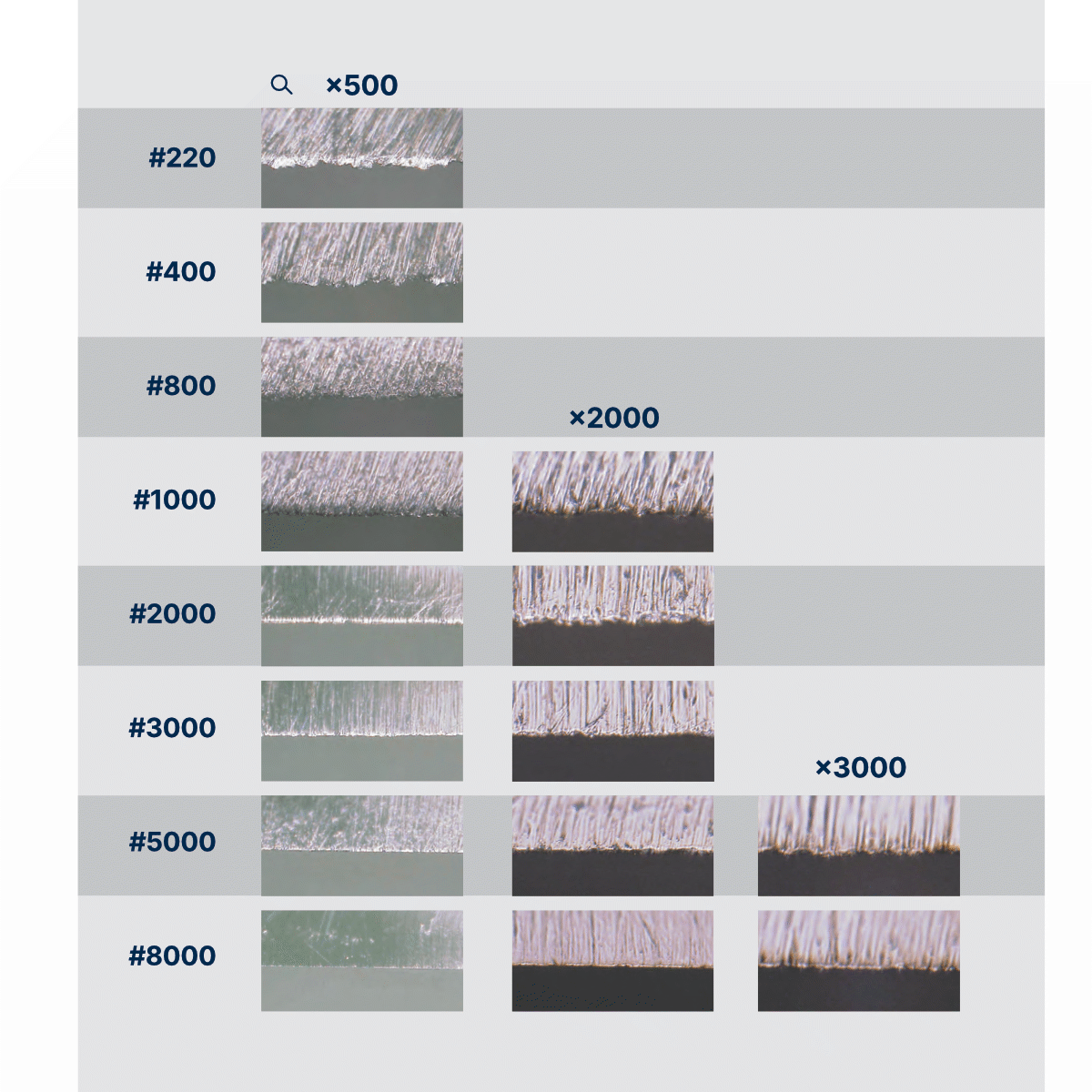 Naniwa S2 Advance Super Stone: 5000 Grit Knife Sharpeners